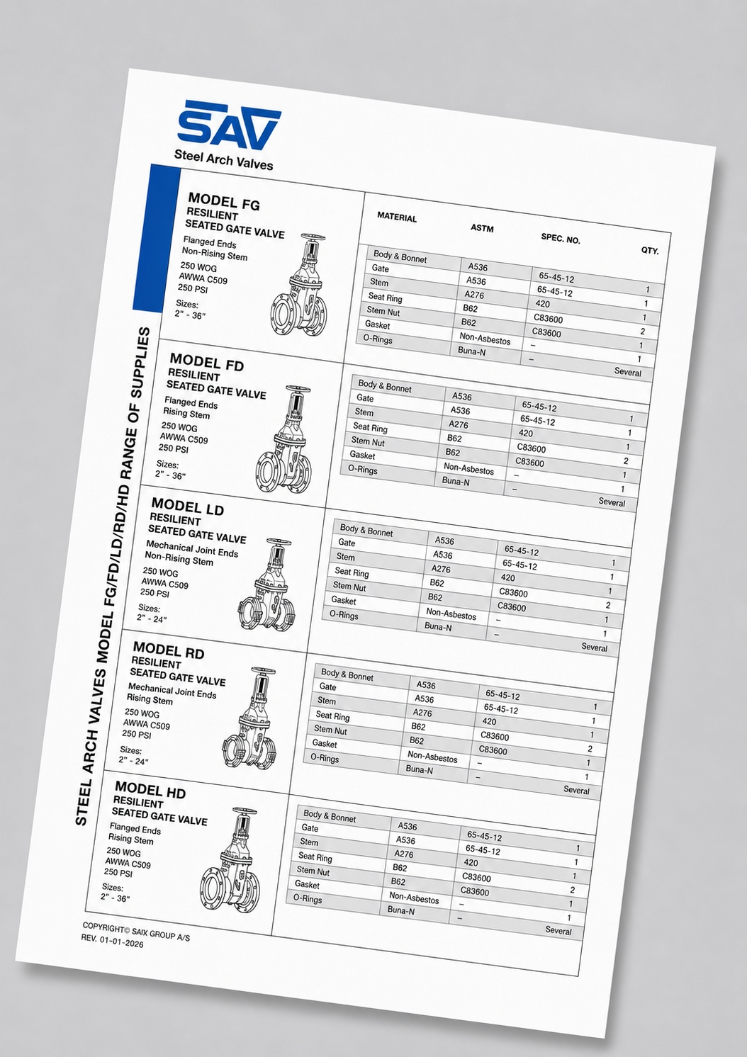 Model RD Pricing